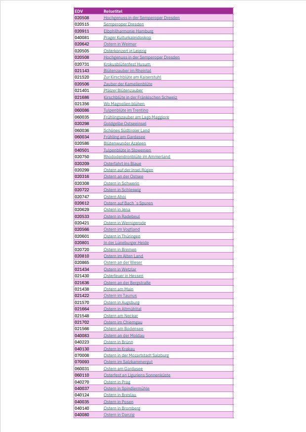 Liste Buchungsfreigabe 05.12.2025
