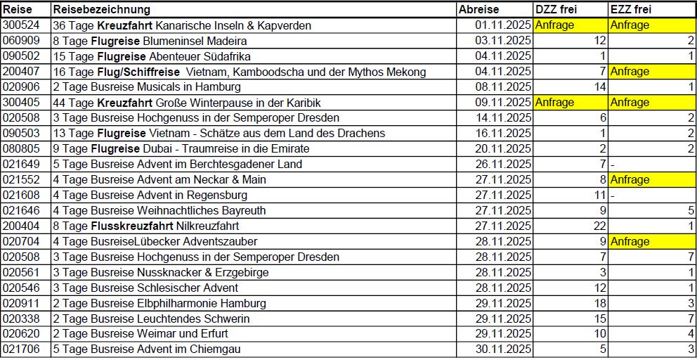 Vakanzen November 2025 Vakanzen November 2025