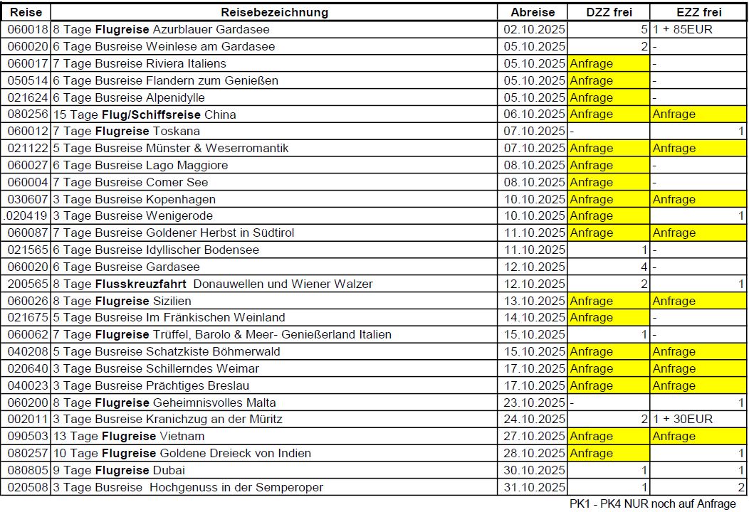 Vakanzen Oktober 2025 Vakanzen Oktober 2025