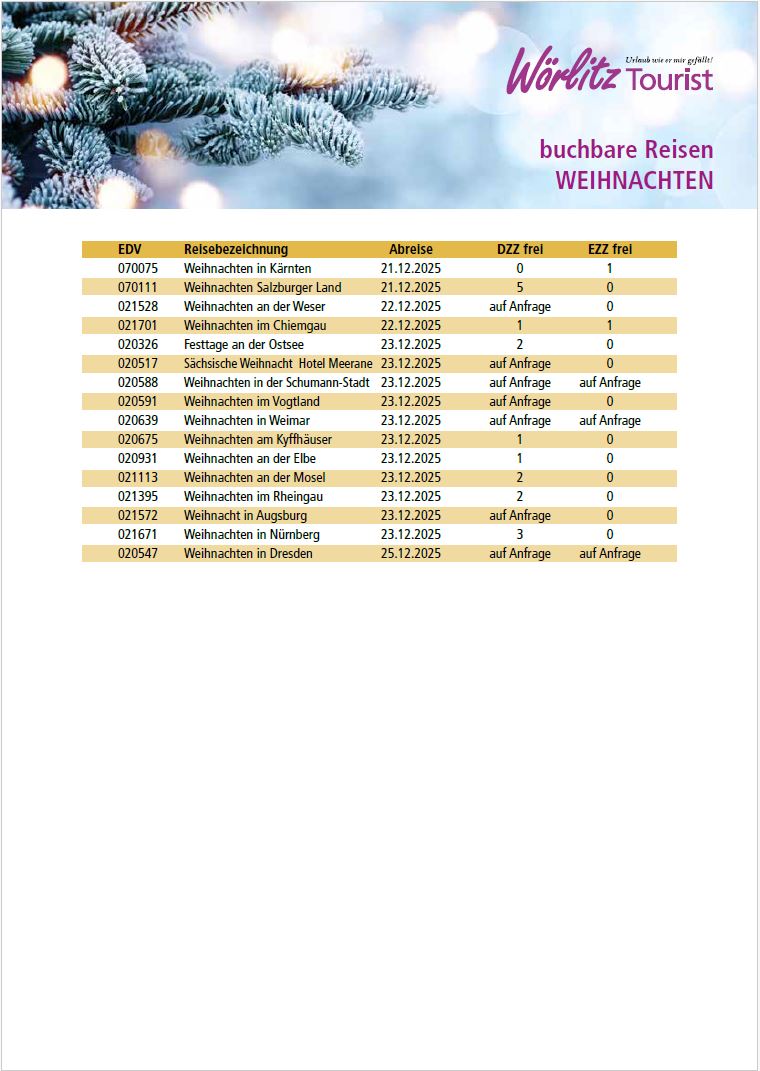 Vakanzen Weihnachten Stand 01.12.2025