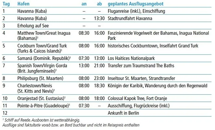 tabelle bild
