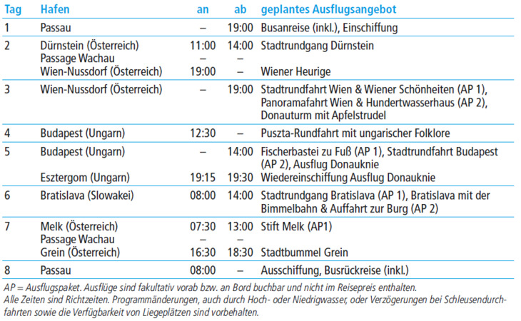 tabelle bild