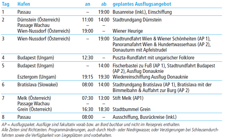 tabelle bild