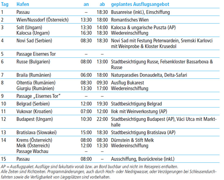 tabelle bild