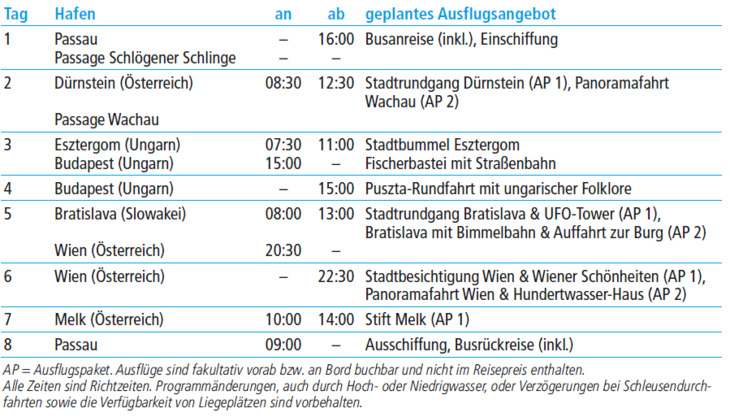 tabelle bild