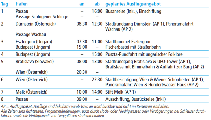 tabelle bild