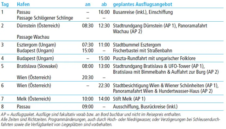 tabelle bild