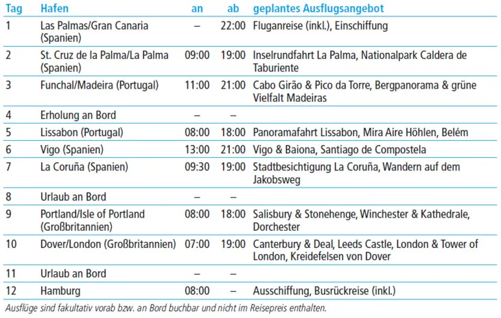 tabelle bild