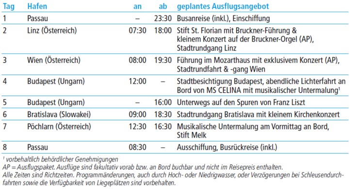 tabelle bild