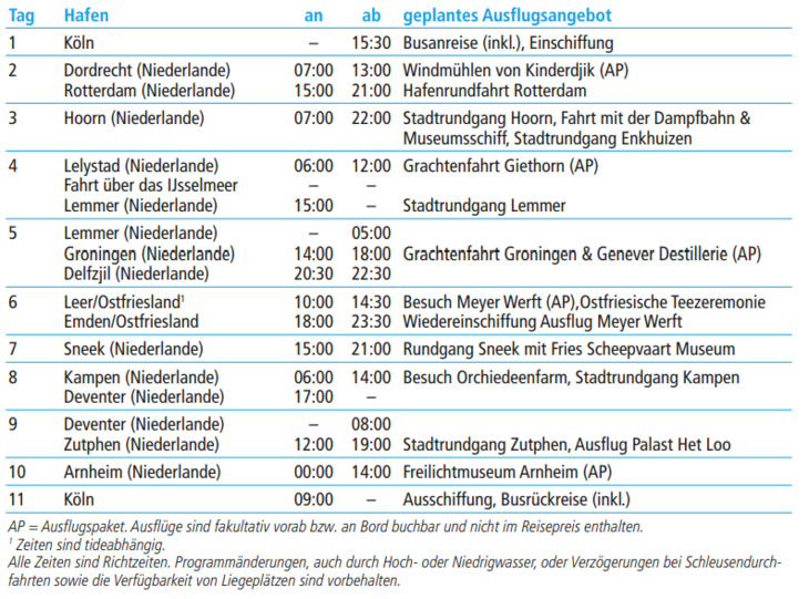 tabelle bild