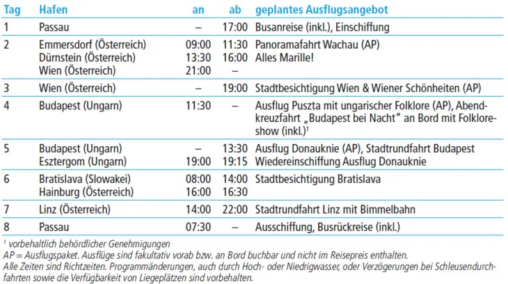 tabelle bild