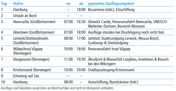 tabelle bild