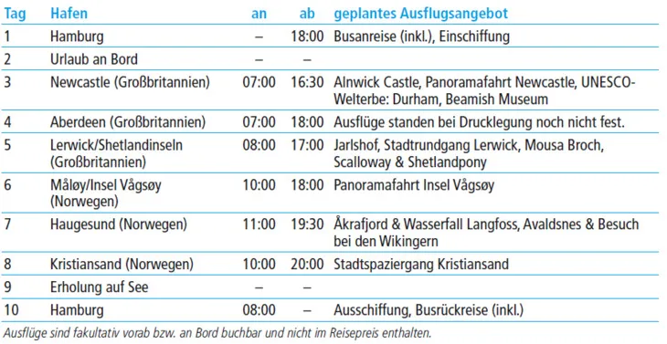 tabelle bild