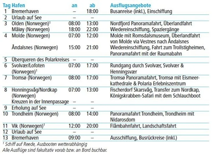 tabelle bild