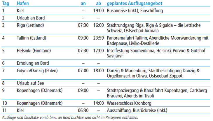 tabelle bild