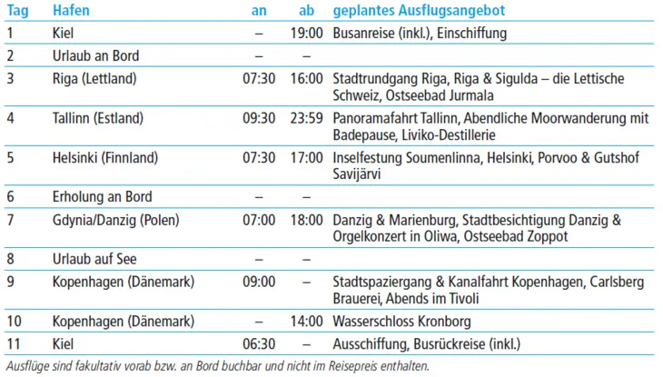 tabelle bild