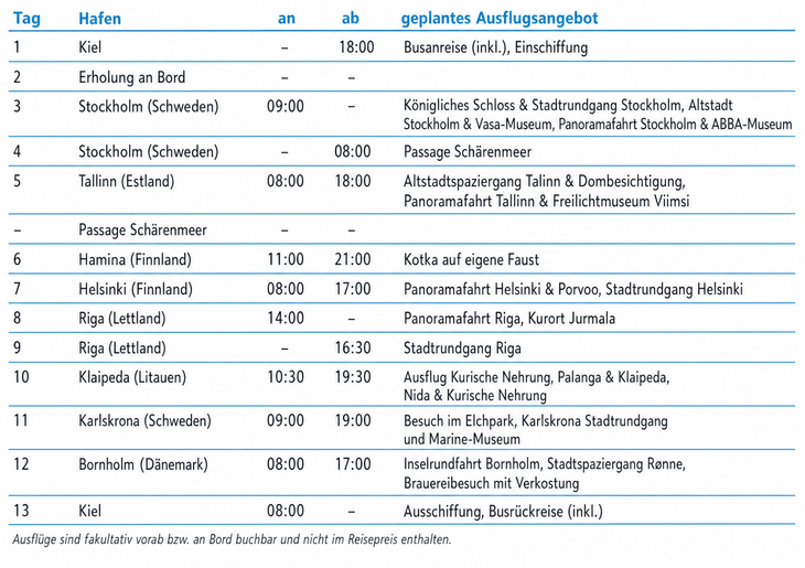 tabelle bild