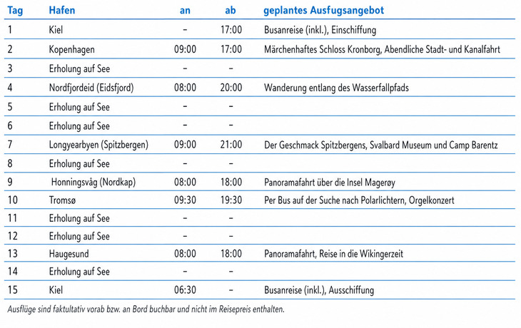 tabelle bild