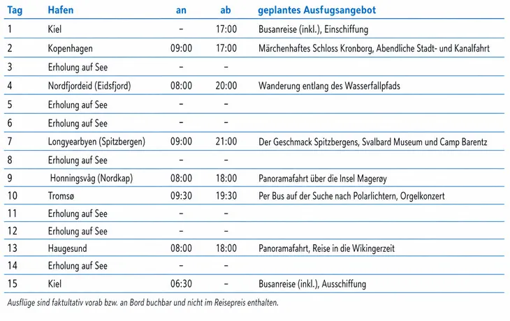 tabelle bild