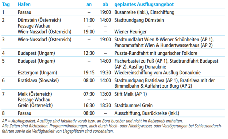 tabelle bild