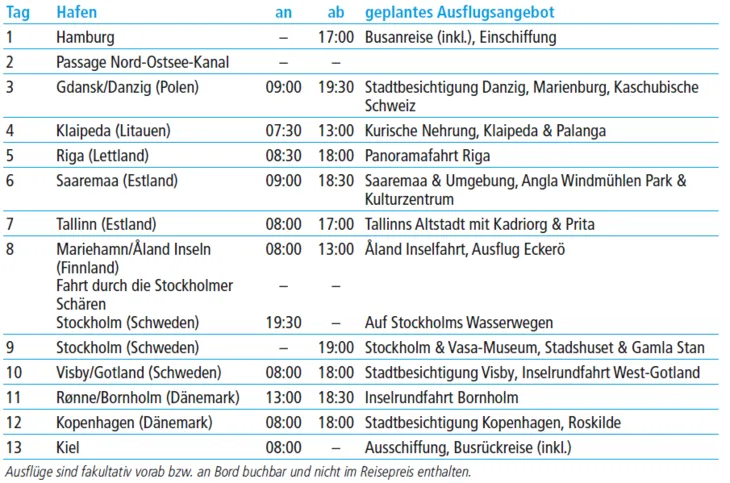 tabelle bild