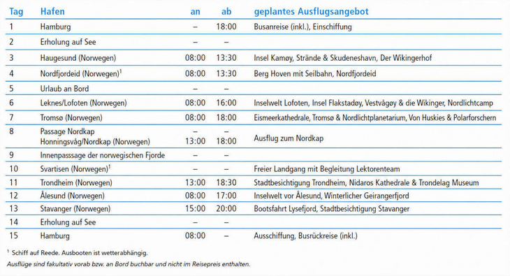 tabelle bild