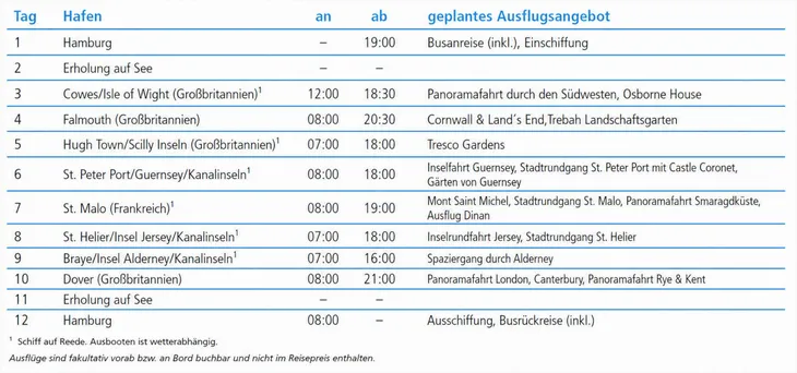 tabelle bild
