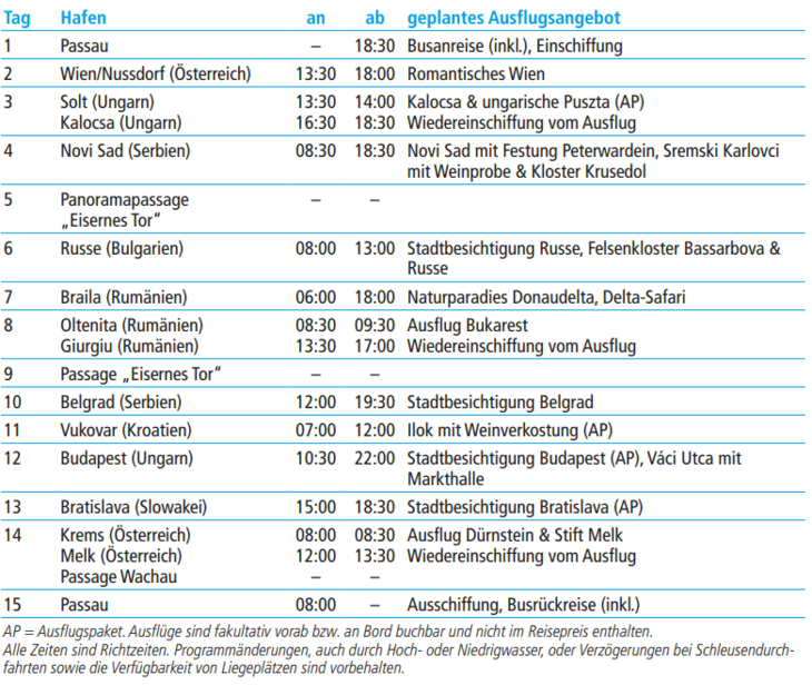 tabelle bild