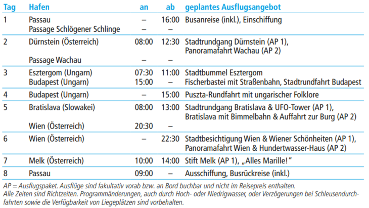 tabelle bild