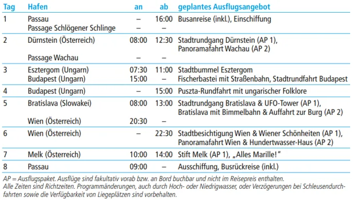 tabelle bild