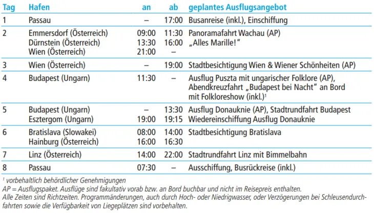 tabelle bild