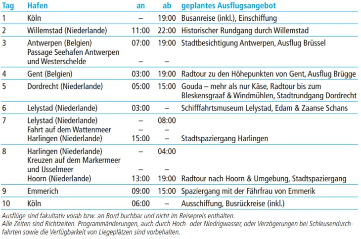 tabelle bild