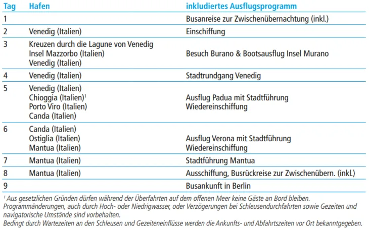 tabelle bild