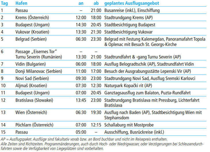 tabelle bild