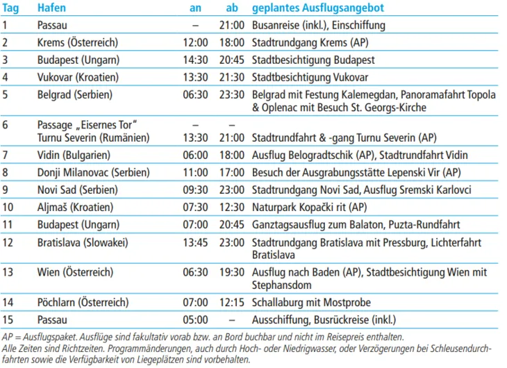 tabelle bild