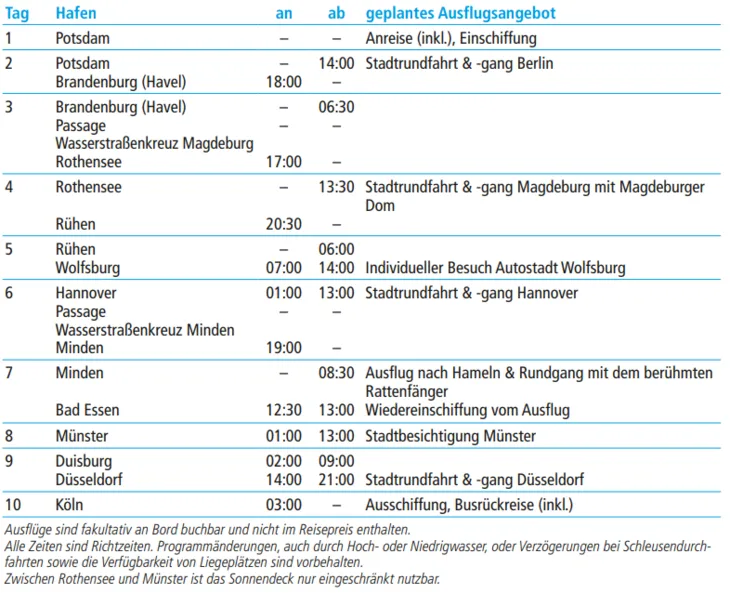 tabelle bild