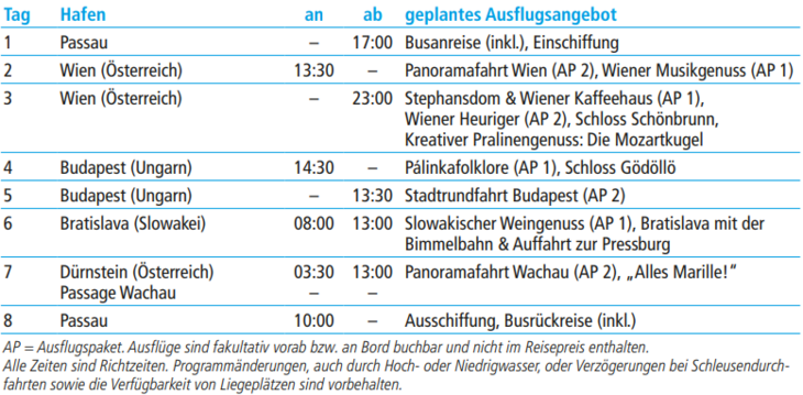 tabelle bild