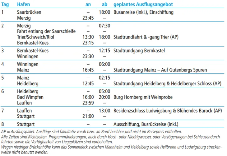 tabelle bild