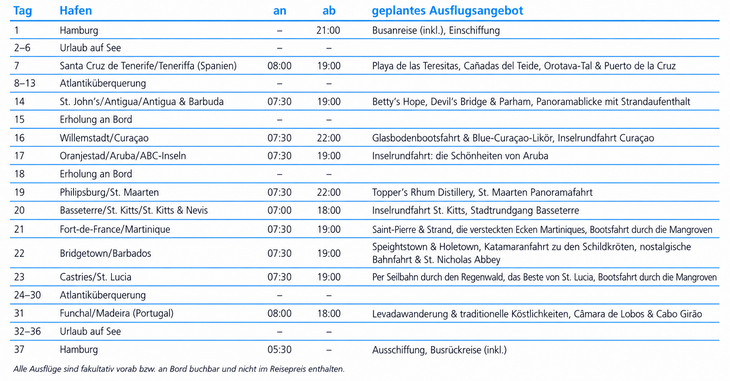 tabelle bild