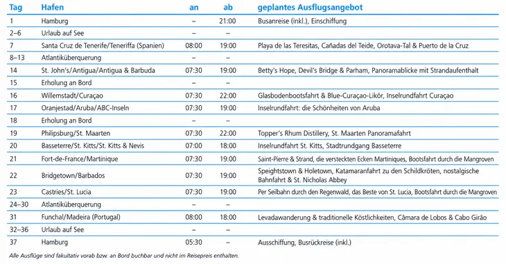 tabelle bild