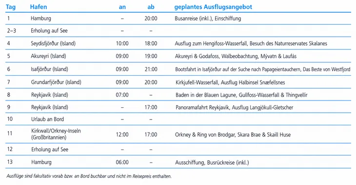 tabelle bild
