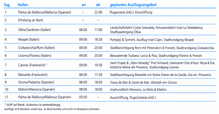 tabelle bild