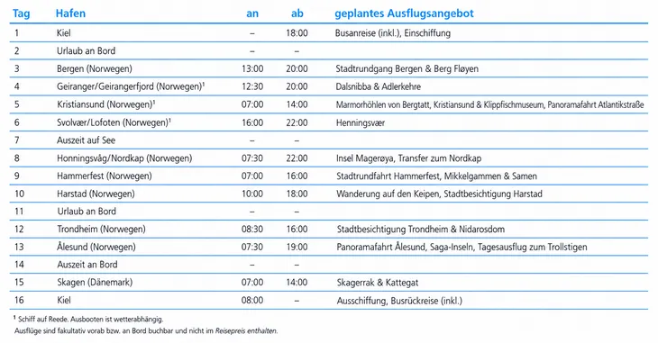 tabelle bild
