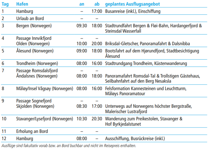 tabelle bild