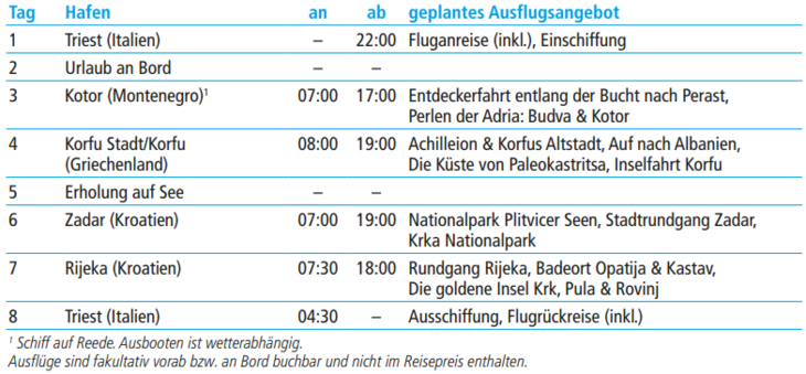 tabelle bild