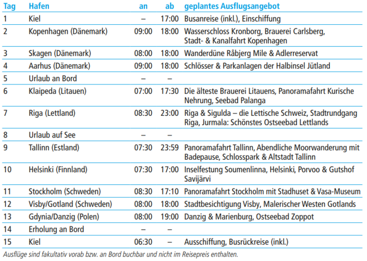 tabelle bild